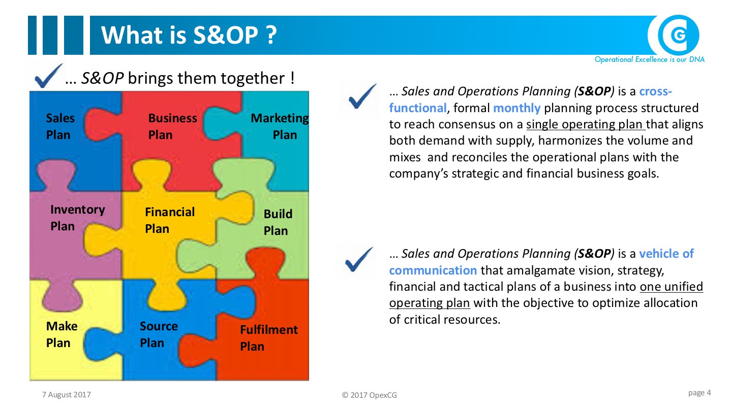 S op процесс в планировании. Operations planning.