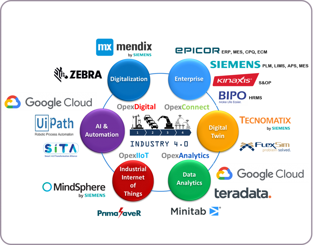 Technology Solutions Singapore | Effective Solutions